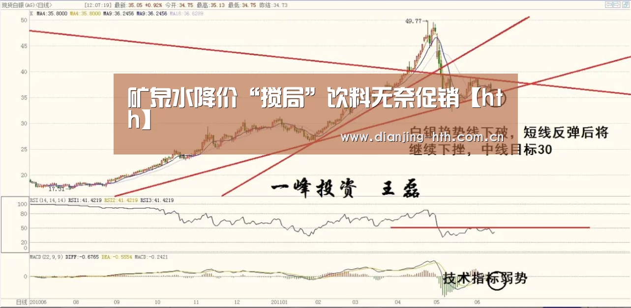 矿泉水降价“搅局”饮料无奈促销【hth】(图2)